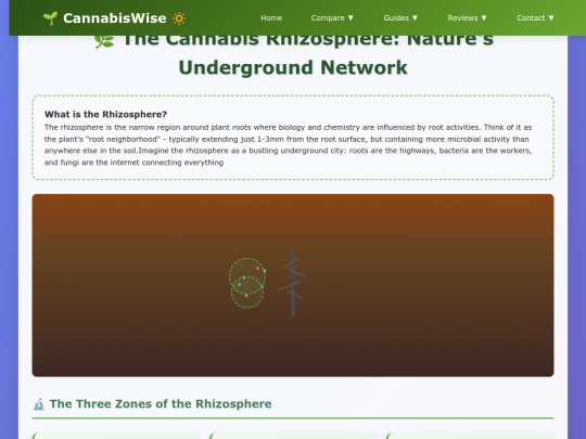 cannabis_rhizosphere screenshot