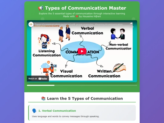 videos/types-of-communication screenshot