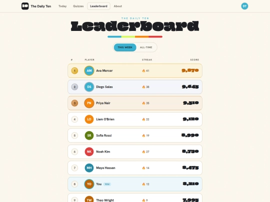leaderboard screenshot