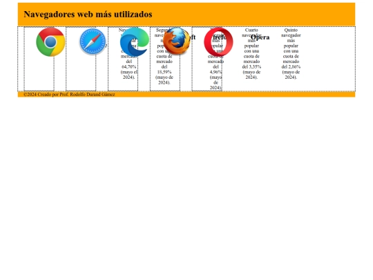 IIBimestre6/index99 screenshot
