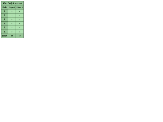 Score_Card_Assignment/Scorecard_1 screenshot
