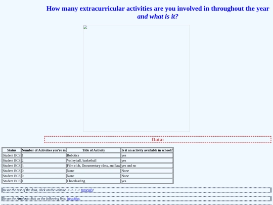 Data screenshot