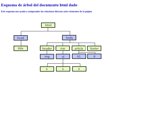 MiriadaX/Ejercicio_opcional_arbol screenshot