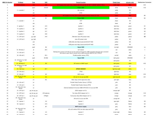 board_to_rusEFI screenshot
