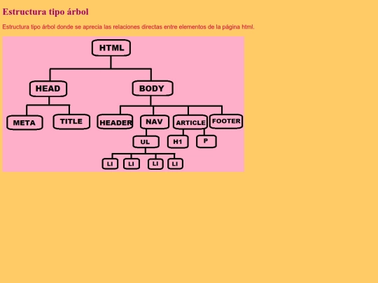 esquema screenshot