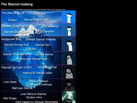iceberg screenshot