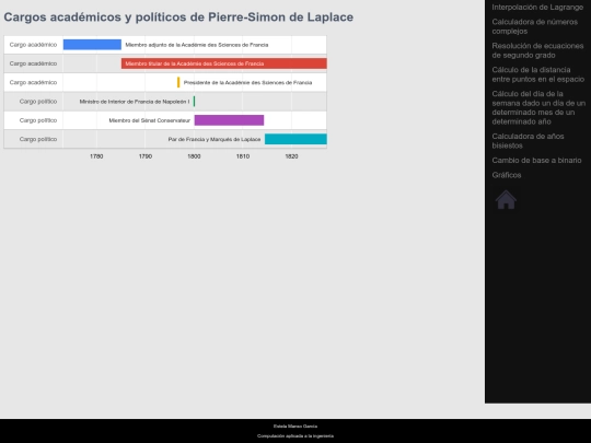 charts screenshot