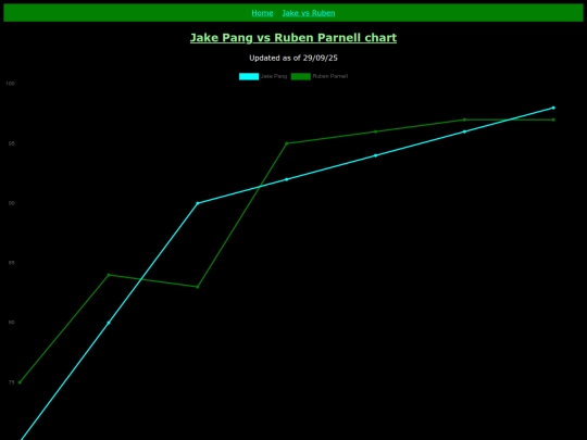 pangvparnell screenshot