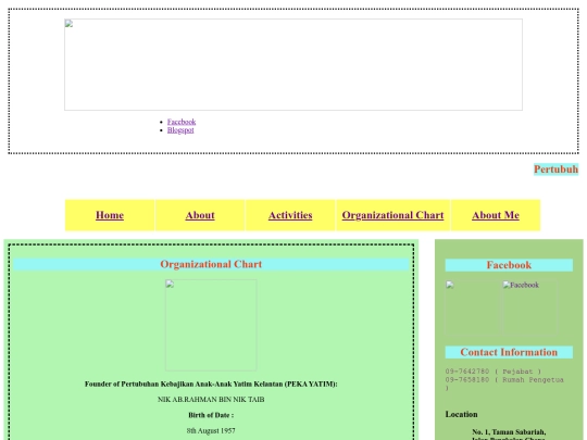charts screenshot