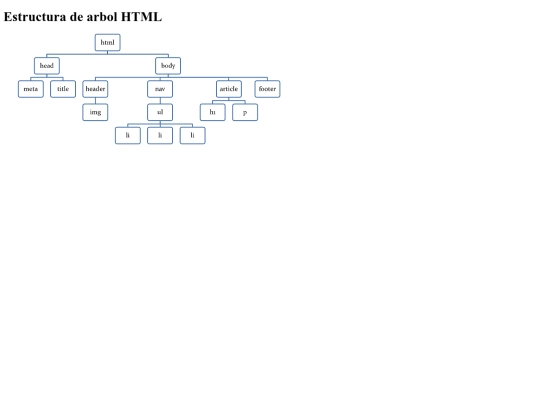 modulo1/practica2 screenshot