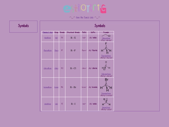 projects/symbols screenshot