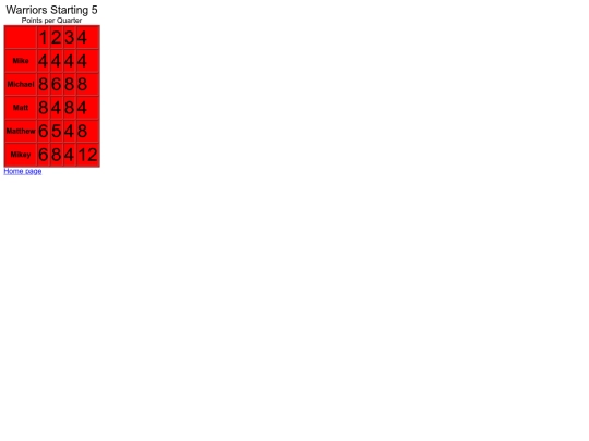 Scorecards/Scorecard2 screenshot