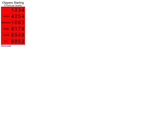 Scorecards/Scorecard3 screenshot
