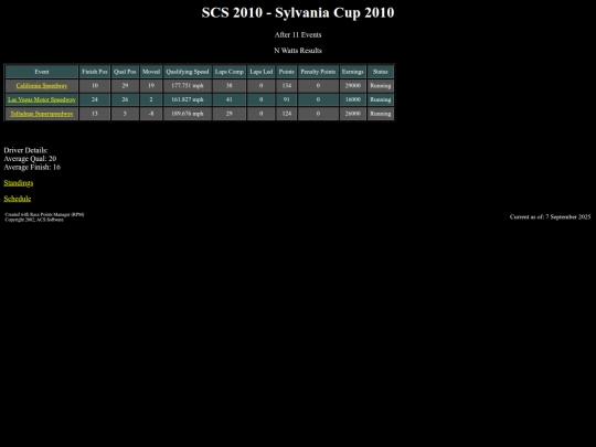 2010 Sylvania Cup/driver_nwatts_95 screenshot