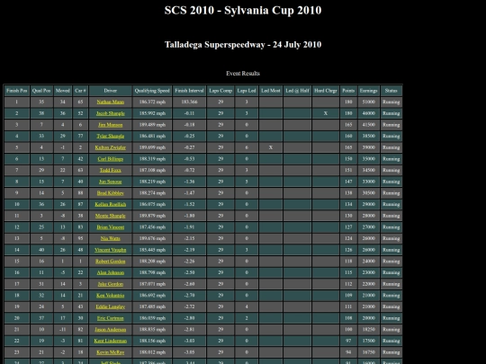 2010 Sylvania Cup/event_talladega_663 screenshot