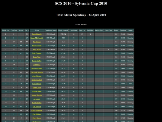 2010 Sylvania Cup/event_texas_655 screenshot