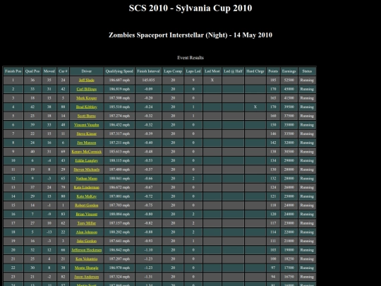 2010 Sylvania Cup/event_zombiesspace_657 screenshot