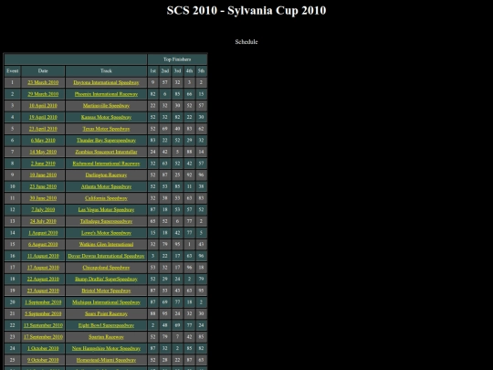 2010 Sylvania Cup/rpmschedule screenshot