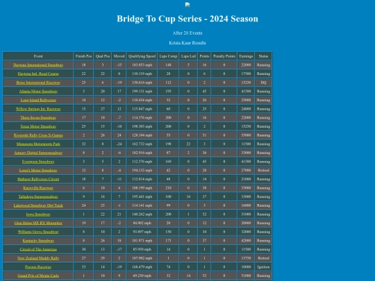 2024 Bridge To Cup/driver_kristakaur_98 screenshot
