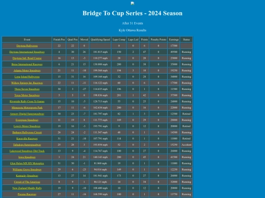 2024 Bridge To Cup/driver_kyleottawa_81 screenshot