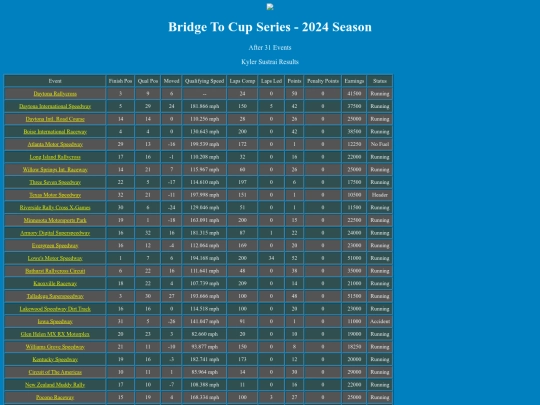 2024 Bridge To Cup/driver_kylersustrai_24 screenshot