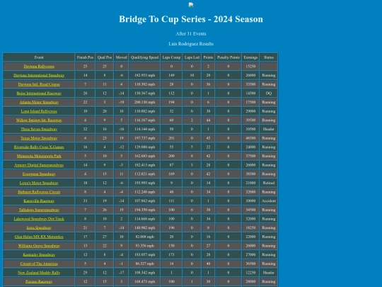 2024 Bridge To Cup/driver_luisrodriguez_48 screenshot