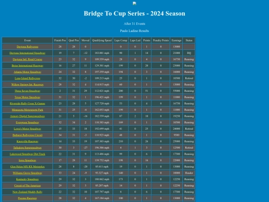 2024 Bridge To Cup/driver_pauloladino_94 screenshot