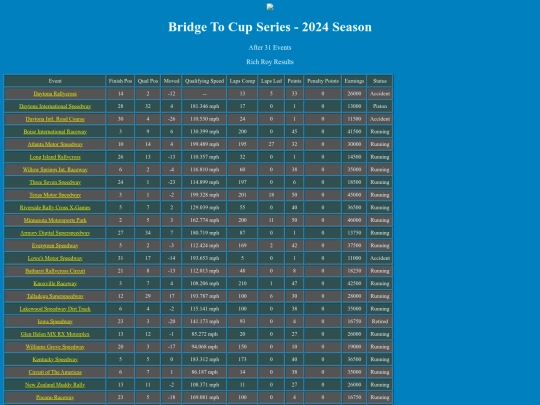 2024 Bridge To Cup/driver_richroy_29 screenshot