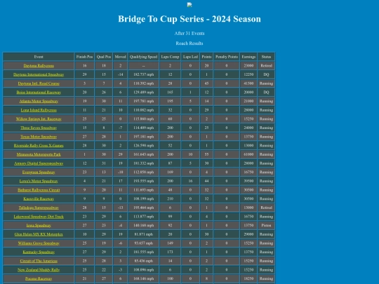 2024 Bridge To Cup/driver_roach_66 screenshot