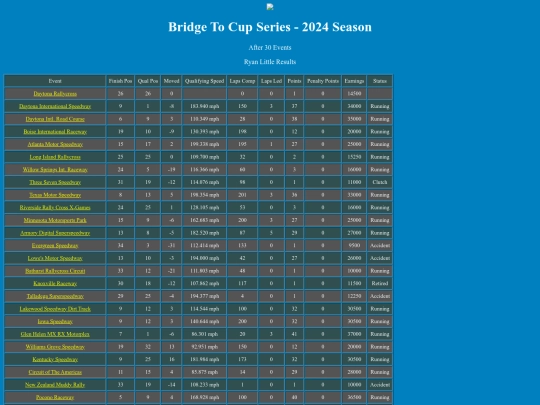 2024 Bridge To Cup/driver_ryanlittle_21 screenshot