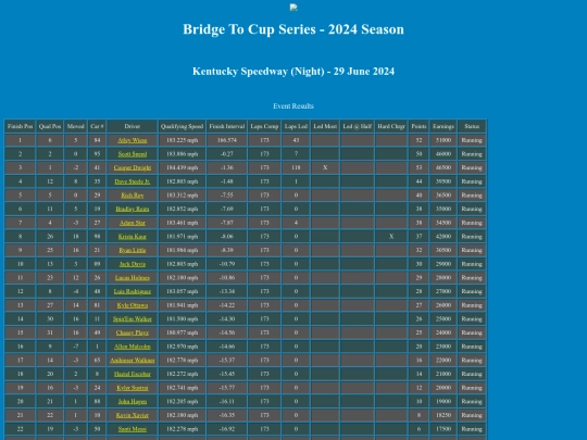2024 Bridge To Cup/event_kentucky_475 screenshot