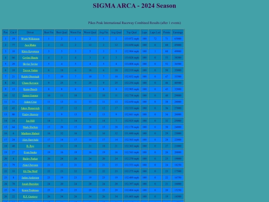 2024 SIGMA ARCA/track_pikespeak screenshot