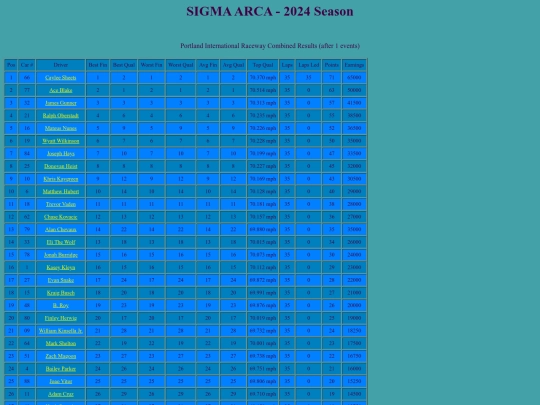 2024 SIGMA ARCA/track_portland screenshot