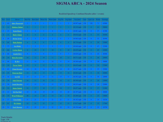 2024 SIGMA ARCA/track_rockford screenshot