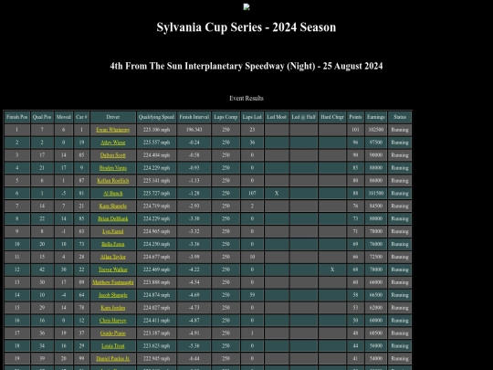 2024 Sylvania Cup/event_marsspeedway_505 screenshot