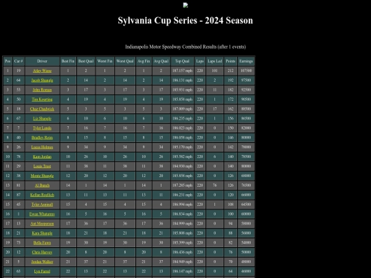 2024 Sylvania Cup/track_indy screenshot
