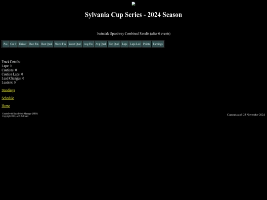 2024 Sylvania Cup/track_irwindale screenshot
