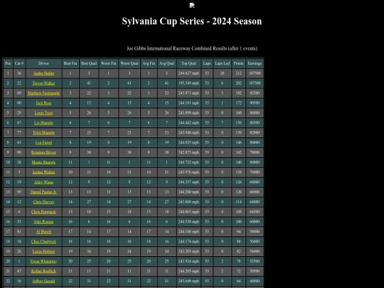 2024 Sylvania Cup/track_jgir screenshot