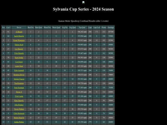 2024 Sylvania Cup/track_kansas screenshot