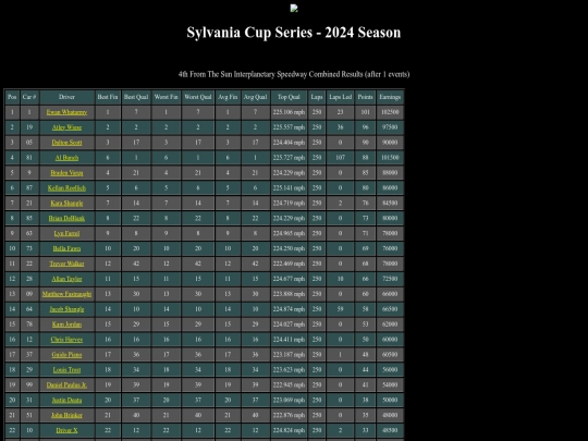 2024 Sylvania Cup/track_marsspeedway screenshot