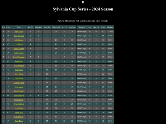 2024 Sylvania Cup/track_papyrus screenshot