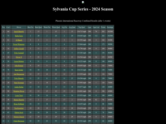 2024 Sylvania Cup/track_phoenix screenshot