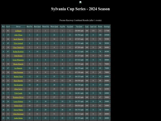2024 Sylvania Cup/track_pocono screenshot