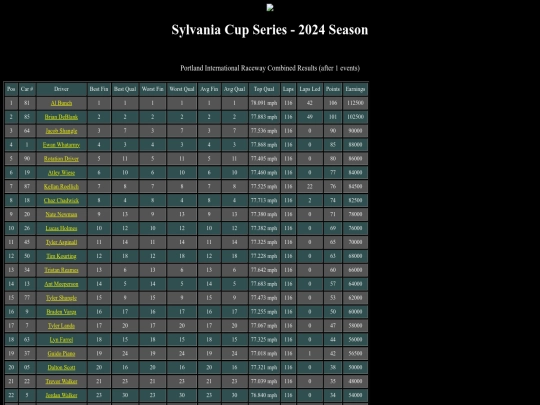 2024 Sylvania Cup/track_portland screenshot