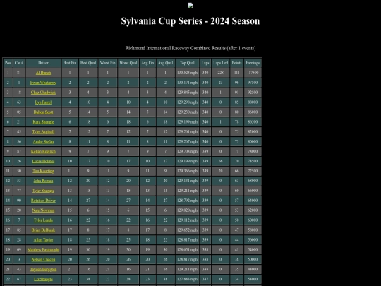2024 Sylvania Cup/track_richmond screenshot