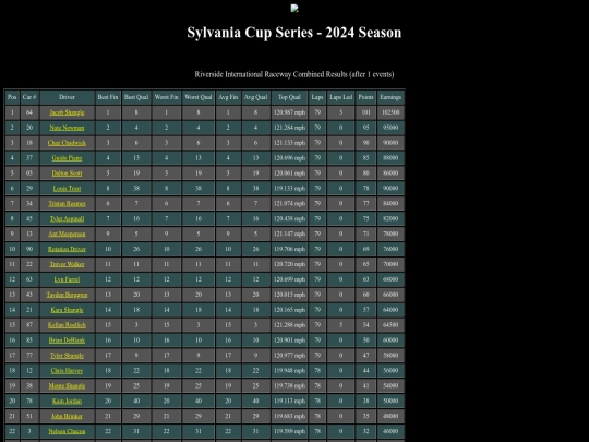 2024 Sylvania Cup/track_riverside screenshot