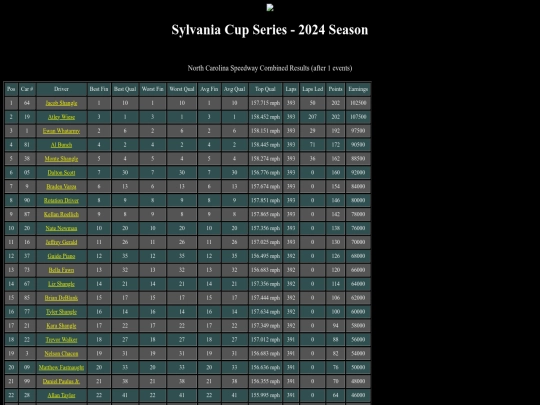 2024 Sylvania Cup/track_rockingham screenshot