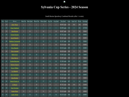 2024 Sylvania Cup/track_southboston screenshot