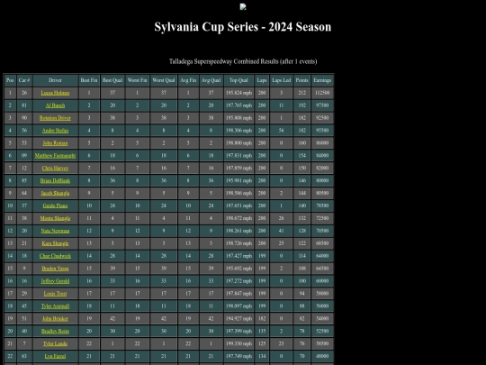 2024 Sylvania Cup/track_talladega screenshot