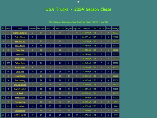 2024 USA Trucks Chase/track_rikiraceway screenshot